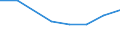 KN 85411091 /Exporte /Einheit = Preise (Euro/Tonne) /Partnerland: Syrien /Meldeland: Eur27 /85411091:Leistungsgleichrichterdioden (Ausg. in Scheiben [wafers], Noch Nicht in Mikroplaettchen Zerschnitten)