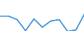 KN 85411091 /Exporte /Einheit = Preise (Euro/Tonne) /Partnerland: Israel /Meldeland: Eur27 /85411091:Leistungsgleichrichterdioden (Ausg. in Scheiben [wafers], Noch Nicht in Mikroplaettchen Zerschnitten)