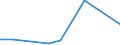 KN 85411091 /Exporte /Einheit = Preise (Euro/Tonne) /Partnerland: Arab.emirate /Meldeland: Eur27 /85411091:Leistungsgleichrichterdioden (Ausg. in Scheiben [wafers], Noch Nicht in Mikroplaettchen Zerschnitten)