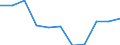 KN 85411099 /Exporte /Einheit = Preise (Euro/Tonne) /Partnerland: Ver.koenigreich /Meldeland: Eur27 /85411099:Dioden, Andere als Photodioden und Leuchtdioden (Ausg. in Scheiben [wafers], Noch Nicht in Mikroplaettchen Zerschnitten, Sowie Leistungsgleichrichterdioden)