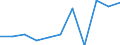 KN 85411099 /Exporte /Einheit = Preise (Euro/Tonne) /Partnerland: Norwegen /Meldeland: Eur27 /85411099:Dioden, Andere als Photodioden und Leuchtdioden (Ausg. in Scheiben [wafers], Noch Nicht in Mikroplaettchen Zerschnitten, Sowie Leistungsgleichrichterdioden)