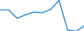 CN 85411099 /Exports /Unit = Prices (Euro/ton) /Partner: Finland /Reporter: Eur27 /85411099:Diodes Other Than Photosensitive or Light Emitting Diodes (Excl. Diodes in Wafers not yet cut Into Chips and Power Rectifier Diodes)