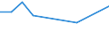 KN 85411099 /Exporte /Einheit = Preise (Euro/Tonne) /Partnerland: Andorra /Meldeland: Eur27 /85411099:Dioden, Andere als Photodioden und Leuchtdioden (Ausg. in Scheiben [wafers], Noch Nicht in Mikroplaettchen Zerschnitten, Sowie Leistungsgleichrichterdioden)