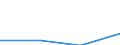 KN 85411099 /Exporte /Einheit = Preise (Euro/Tonne) /Partnerland: Estland /Meldeland: Eur27 /85411099:Dioden, Andere als Photodioden und Leuchtdioden (Ausg. in Scheiben [wafers], Noch Nicht in Mikroplaettchen Zerschnitten, Sowie Leistungsgleichrichterdioden)