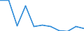 KN 85411099 /Exporte /Einheit = Preise (Euro/Tonne) /Partnerland: Polen /Meldeland: Eur27 /85411099:Dioden, Andere als Photodioden und Leuchtdioden (Ausg. in Scheiben [wafers], Noch Nicht in Mikroplaettchen Zerschnitten, Sowie Leistungsgleichrichterdioden)