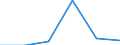 KN 85411099 /Exporte /Einheit = Preise (Euro/Tonne) /Partnerland: Slowakei /Meldeland: Eur27 /85411099:Dioden, Andere als Photodioden und Leuchtdioden (Ausg. in Scheiben [wafers], Noch Nicht in Mikroplaettchen Zerschnitten, Sowie Leistungsgleichrichterdioden)