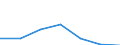 KN 85411099 /Exporte /Einheit = Preise (Euro/Tonne) /Partnerland: Russland /Meldeland: Eur27 /85411099:Dioden, Andere als Photodioden und Leuchtdioden (Ausg. in Scheiben [wafers], Noch Nicht in Mikroplaettchen Zerschnitten, Sowie Leistungsgleichrichterdioden)