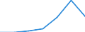 KN 85411099 /Exporte /Einheit = Preise (Euro/Tonne) /Partnerland: Slowenien /Meldeland: Eur27 /85411099:Dioden, Andere als Photodioden und Leuchtdioden (Ausg. in Scheiben [wafers], Noch Nicht in Mikroplaettchen Zerschnitten, Sowie Leistungsgleichrichterdioden)