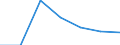 KN 85411099 /Exporte /Einheit = Preise (Euro/Tonne) /Partnerland: Kroatien /Meldeland: Eur27 /85411099:Dioden, Andere als Photodioden und Leuchtdioden (Ausg. in Scheiben [wafers], Noch Nicht in Mikroplaettchen Zerschnitten, Sowie Leistungsgleichrichterdioden)