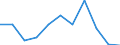 CN 85411099 /Exports /Unit = Prices (Euro/ton) /Partner: Tunisia /Reporter: Eur27 /85411099:Diodes Other Than Photosensitive or Light Emitting Diodes (Excl. Diodes in Wafers not yet cut Into Chips and Power Rectifier Diodes)