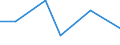 CN 85411099 /Exports /Unit = Prices (Euro/ton) /Partner: Libya /Reporter: Eur27 /85411099:Diodes Other Than Photosensitive or Light Emitting Diodes (Excl. Diodes in Wafers not yet cut Into Chips and Power Rectifier Diodes)