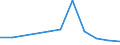 KN 85411099 /Exporte /Einheit = Preise (Euro/Tonne) /Partnerland: Aegypten /Meldeland: Eur27 /85411099:Dioden, Andere als Photodioden und Leuchtdioden (Ausg. in Scheiben [wafers], Noch Nicht in Mikroplaettchen Zerschnitten, Sowie Leistungsgleichrichterdioden)