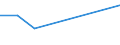 KN 85411099 /Exporte /Einheit = Preise (Euro/Tonne) /Partnerland: Elfenbeink. /Meldeland: Eur27 /85411099:Dioden, Andere als Photodioden und Leuchtdioden (Ausg. in Scheiben [wafers], Noch Nicht in Mikroplaettchen Zerschnitten, Sowie Leistungsgleichrichterdioden)