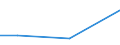 KN 85411099 /Exporte /Einheit = Preise (Euro/Tonne) /Partnerland: Simbabwe /Meldeland: Eur27 /85411099:Dioden, Andere als Photodioden und Leuchtdioden (Ausg. in Scheiben [wafers], Noch Nicht in Mikroplaettchen Zerschnitten, Sowie Leistungsgleichrichterdioden)