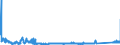 KN 85412100 /Exporte /Einheit = Preise (Euro/Tonne) /Partnerland: Polen /Meldeland: Eur27_2020 /85412100:Transistoren mit Einer Verlustleistung von < 1 w (Andere als Fototransistoren)