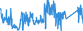 CN 85412100 /Exports /Unit = Prices (Euro/ton) /Partner: Slovakia /Reporter: Eur27_2020 /85412100:Transistors With a Dissipation Rate < 1 w (Excl. Photosensitive Transistors)