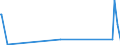 KN 85412100 /Exporte /Einheit = Preise (Euro/Tonne) /Partnerland: Kuba /Meldeland: Eur27_2020 /85412100:Transistoren mit Einer Verlustleistung von < 1 w (Andere als Fototransistoren)