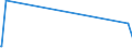 KN 85412100 /Exporte /Einheit = Preise (Euro/Tonne) /Partnerland: Dominikan.r. /Meldeland: Eur27_2020 /85412100:Transistoren mit Einer Verlustleistung von < 1 w (Andere als Fototransistoren)