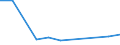 KN 85412110 /Exporte /Einheit = Preise (Euro/Tonne) /Partnerland: Ver.koenigreich /Meldeland: Eur27 /85412110:Transistoren ( Andere als Phototransistoren), mit Einer Verlustleistung von < 1 w, in Scheiben 'wafers', Noch Nicht in Mikroplaettchen Zerschnitten