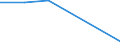 KN 85412110 /Exporte /Einheit = Preise (Euro/Tonne) /Partnerland: Schweiz /Meldeland: Eur27 /85412110:Transistoren ( Andere als Phototransistoren), mit Einer Verlustleistung von < 1 w, in Scheiben 'wafers', Noch Nicht in Mikroplaettchen Zerschnitten