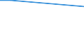 KN 85412110 /Exporte /Einheit = Preise (Euro/Tonne) /Partnerland: Polen /Meldeland: Eur27 /85412110:Transistoren ( Andere als Phototransistoren), mit Einer Verlustleistung von < 1 w, in Scheiben 'wafers', Noch Nicht in Mikroplaettchen Zerschnitten