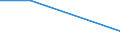 KN 85412110 /Exporte /Einheit = Preise (Euro/Tonne) /Partnerland: Mexiko /Meldeland: Eur27 /85412110:Transistoren ( Andere als Phototransistoren), mit Einer Verlustleistung von < 1 w, in Scheiben 'wafers', Noch Nicht in Mikroplaettchen Zerschnitten