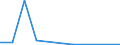 KN 85412110 /Exporte /Einheit = Preise (Euro/Tonne) /Partnerland: Brasilien /Meldeland: Eur27 /85412110:Transistoren ( Andere als Phototransistoren), mit Einer Verlustleistung von < 1 w, in Scheiben 'wafers', Noch Nicht in Mikroplaettchen Zerschnitten