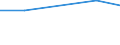 KN 85412110 /Exporte /Einheit = Preise (Euro/Tonne) /Partnerland: Iran /Meldeland: Eur27 /85412110:Transistoren ( Andere als Phototransistoren), mit Einer Verlustleistung von < 1 w, in Scheiben 'wafers', Noch Nicht in Mikroplaettchen Zerschnitten