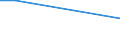 KN 85412110 /Exporte /Einheit = Preise (Euro/Tonne) /Partnerland: Indien /Meldeland: Eur27 /85412110:Transistoren ( Andere als Phototransistoren), mit Einer Verlustleistung von < 1 w, in Scheiben 'wafers', Noch Nicht in Mikroplaettchen Zerschnitten