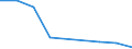 KN 85412110 /Exporte /Einheit = Preise (Euro/Tonne) /Partnerland: Singapur /Meldeland: Eur27 /85412110:Transistoren ( Andere als Phototransistoren), mit Einer Verlustleistung von < 1 w, in Scheiben 'wafers', Noch Nicht in Mikroplaettchen Zerschnitten