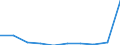 KN 85412110 /Exporte /Einheit = Preise (Euro/Tonne) /Partnerland: Philippinen /Meldeland: Eur27 /85412110:Transistoren ( Andere als Phototransistoren), mit Einer Verlustleistung von < 1 w, in Scheiben 'wafers', Noch Nicht in Mikroplaettchen Zerschnitten