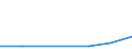 KN 85412110 /Exporte /Einheit = Preise (Euro/Tonne) /Partnerland: Taiwan /Meldeland: Eur27 /85412110:Transistoren ( Andere als Phototransistoren), mit Einer Verlustleistung von < 1 w, in Scheiben 'wafers', Noch Nicht in Mikroplaettchen Zerschnitten