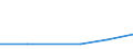 KN 85412110 /Exporte /Einheit = Mengen in Tonnen /Partnerland: Schweden /Meldeland: Eur27 /85412110:Transistoren ( Andere als Phototransistoren), mit Einer Verlustleistung von < 1 w, in Scheiben 'wafers', Noch Nicht in Mikroplaettchen Zerschnitten