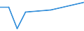 KN 85412110 /Exporte /Einheit = Mengen in Tonnen /Partnerland: Brasilien /Meldeland: Eur27 /85412110:Transistoren ( Andere als Phototransistoren), mit Einer Verlustleistung von < 1 w, in Scheiben 'wafers', Noch Nicht in Mikroplaettchen Zerschnitten