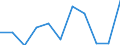 CN 85412190 /Exports /Unit = Prices (Euro/ton) /Partner: Norway /Reporter: Eur27 /85412190:Transistors Other Than Photosensitive Transistors, With a Dissipation Rate < 1 w (Excl. Those in Wafers not yet cut Into Chips)