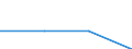 CN 85412190 /Exports /Unit = Prices (Euro/ton) /Partner: Switzerland /Reporter: Eur27 /85412190:Transistors Other Than Photosensitive Transistors, With a Dissipation Rate < 1 w (Excl. Those in Wafers not yet cut Into Chips)