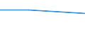 CN 85412190 /Exports /Unit = Prices (Euro/ton) /Partner: Ukraine /Reporter: Eur27 /85412190:Transistors Other Than Photosensitive Transistors, With a Dissipation Rate < 1 w (Excl. Those in Wafers not yet cut Into Chips)