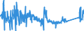 KN 85412900 /Exporte /Einheit = Preise (Euro/Tonne) /Partnerland: Finnland /Meldeland: Eur27_2020 /85412900:Transistoren mit Einer Verlustleistung von >= 1 w (Andere als Fototransistoren)