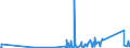 KN 85412900 /Exporte /Einheit = Preise (Euro/Tonne) /Partnerland: Aserbaidschan /Meldeland: Eur27_2020 /85412900:Transistoren mit Einer Verlustleistung von >= 1 w (Andere als Fototransistoren)