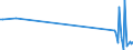 CN 85412900 /Exports /Unit = Prices (Euro/ton) /Partner: Kyrghistan /Reporter: Eur27_2020 /85412900:Transistors With a Dissipation Rate >= 1 w (Excl. Photosensitive Transistors)