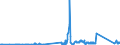 KN 85412900 /Exporte /Einheit = Preise (Euro/Tonne) /Partnerland: Ehem.jug.rep.mazed /Meldeland: Eur27_2020 /85412900:Transistoren mit Einer Verlustleistung von >= 1 w (Andere als Fototransistoren)