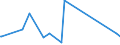 KN 85412900 /Exporte /Einheit = Preise (Euro/Tonne) /Partnerland: Guinea-biss. /Meldeland: Eur27_2020 /85412900:Transistoren mit Einer Verlustleistung von >= 1 w (Andere als Fototransistoren)