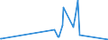 KN 85412900 /Exporte /Einheit = Preise (Euro/Tonne) /Partnerland: Elfenbeink. /Meldeland: Eur27_2020 /85412900:Transistoren mit Einer Verlustleistung von >= 1 w (Andere als Fototransistoren)