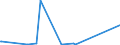 KN 85412900 /Exporte /Einheit = Preise (Euro/Tonne) /Partnerland: Dem. Rep. Kongo /Meldeland: Eur27_2020 /85412900:Transistoren mit Einer Verlustleistung von >= 1 w (Andere als Fototransistoren)