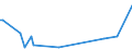 KN 85412900 /Exporte /Einheit = Preise (Euro/Tonne) /Partnerland: Aethiopien /Meldeland: Eur27_2020 /85412900:Transistoren mit Einer Verlustleistung von >= 1 w (Andere als Fototransistoren)