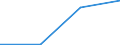 KN 85412910 /Exporte /Einheit = Preise (Euro/Tonne) /Partnerland: Niederlande /Meldeland: Eur27 /85412910:Transistoren ( Andere als Phototransistoren), mit Einer Verlustleistung von >= 1 w, in Scheiben 'wafers', Noch Nicht in Mikroplaettchen Zerschnitten