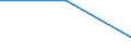 KN 85412910 /Exporte /Einheit = Preise (Euro/Tonne) /Partnerland: Schweiz /Meldeland: Eur27 /85412910:Transistoren ( Andere als Phototransistoren), mit Einer Verlustleistung von >= 1 w, in Scheiben 'wafers', Noch Nicht in Mikroplaettchen Zerschnitten