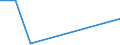 KN 85412910 /Exporte /Einheit = Preise (Euro/Tonne) /Partnerland: Tuerkei /Meldeland: Eur27 /85412910:Transistoren ( Andere als Phototransistoren), mit Einer Verlustleistung von >= 1 w, in Scheiben 'wafers', Noch Nicht in Mikroplaettchen Zerschnitten