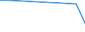 KN 85412910 /Exporte /Einheit = Preise (Euro/Tonne) /Partnerland: Mexiko /Meldeland: Eur27 /85412910:Transistoren ( Andere als Phototransistoren), mit Einer Verlustleistung von >= 1 w, in Scheiben 'wafers', Noch Nicht in Mikroplaettchen Zerschnitten