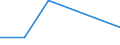 KN 85412910 /Exporte /Einheit = Preise (Euro/Tonne) /Partnerland: Brasilien /Meldeland: Eur27 /85412910:Transistoren ( Andere als Phototransistoren), mit Einer Verlustleistung von >= 1 w, in Scheiben 'wafers', Noch Nicht in Mikroplaettchen Zerschnitten